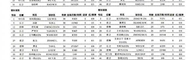 电竞战绩-亚泰vs广州队：蒿俊闵先发黄博文替补 长春3外援