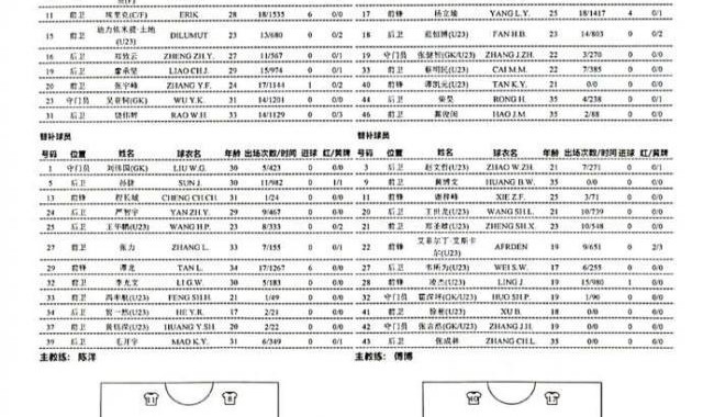 电竞战绩-亚泰vs广州队：蒿俊闵先发黄博文替补 长春3外援