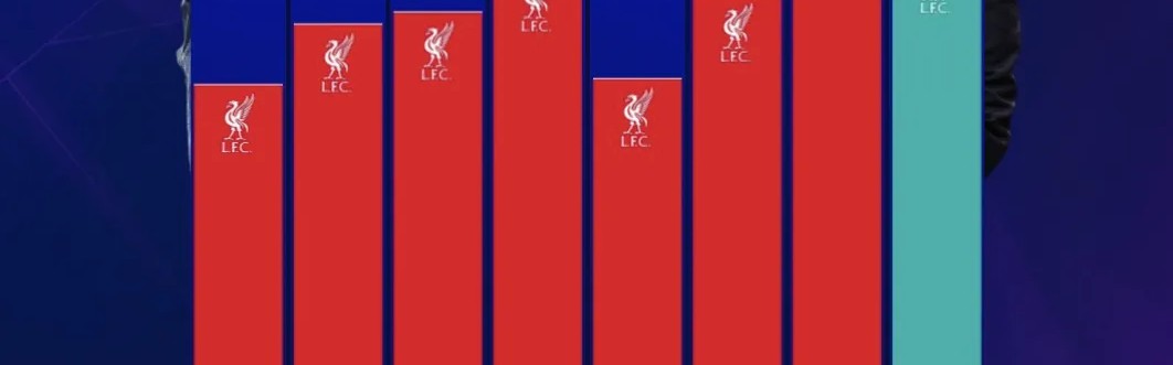 英雄联盟积分排名-利物浦近八位主帅英超场均积分榜：克洛普居首；斯洛特第二