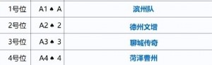 LOL Worlds 积分榜-2025年“齐鲁超赛”9月12日开幕，冠军队参加齐鲁球王争霸赛