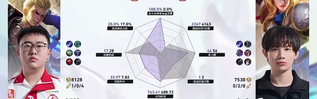 电竞战绩-AG/RW第三局数据对比：一诺蚩奼数据全包围对手