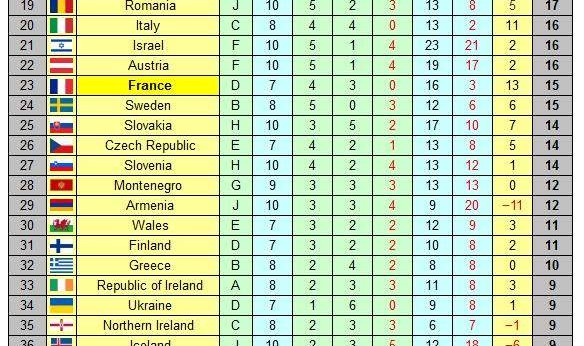 电竞战绩-意大利参战只待荷兰?世预赛欧洲区附加赛卷起来了